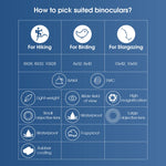 SVBONY Bird Watching Telescope SV47 Powerful Binoculars 8x32/8x42/10x42 Professional IPX7 Waterproof camping equipment Survival