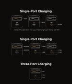 UGREEN 65W GaN Charger With Retractable USB C Cable For iPhone 17 16 Pro Samsung Xiaomi Laptop Macbook Tablet PD Fast Charger
