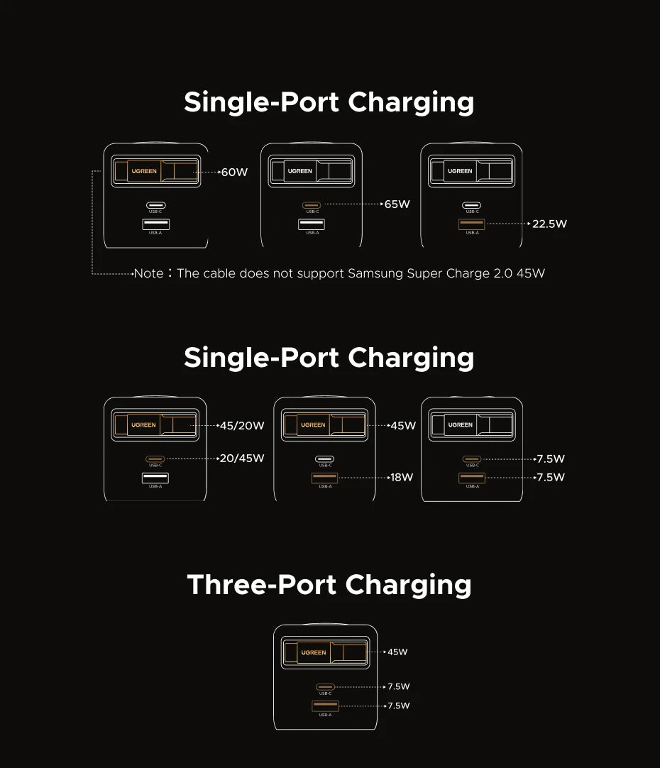 UGREEN 65W GaN Charger With Retractable USB C Cable For iPhone 17 16 Pro Samsung Xiaomi Laptop Macbook Tablet PD Fast Charger