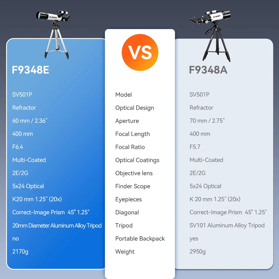 Svbony SV501P 60/70mm Astronomical Telescope Sets,for Planetary and Moon Observation,Gift for  Kids,Beginners and Students