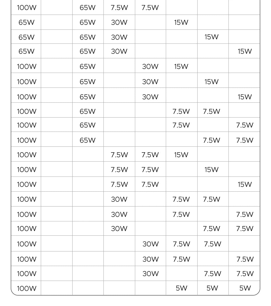 【Korean Plug】UGREEN 200W GaN Charger 8 in 1 Desktop Charging Station For Macbook Laptop iPhone 17 16 Pro Xiaomi Samsung Tablet