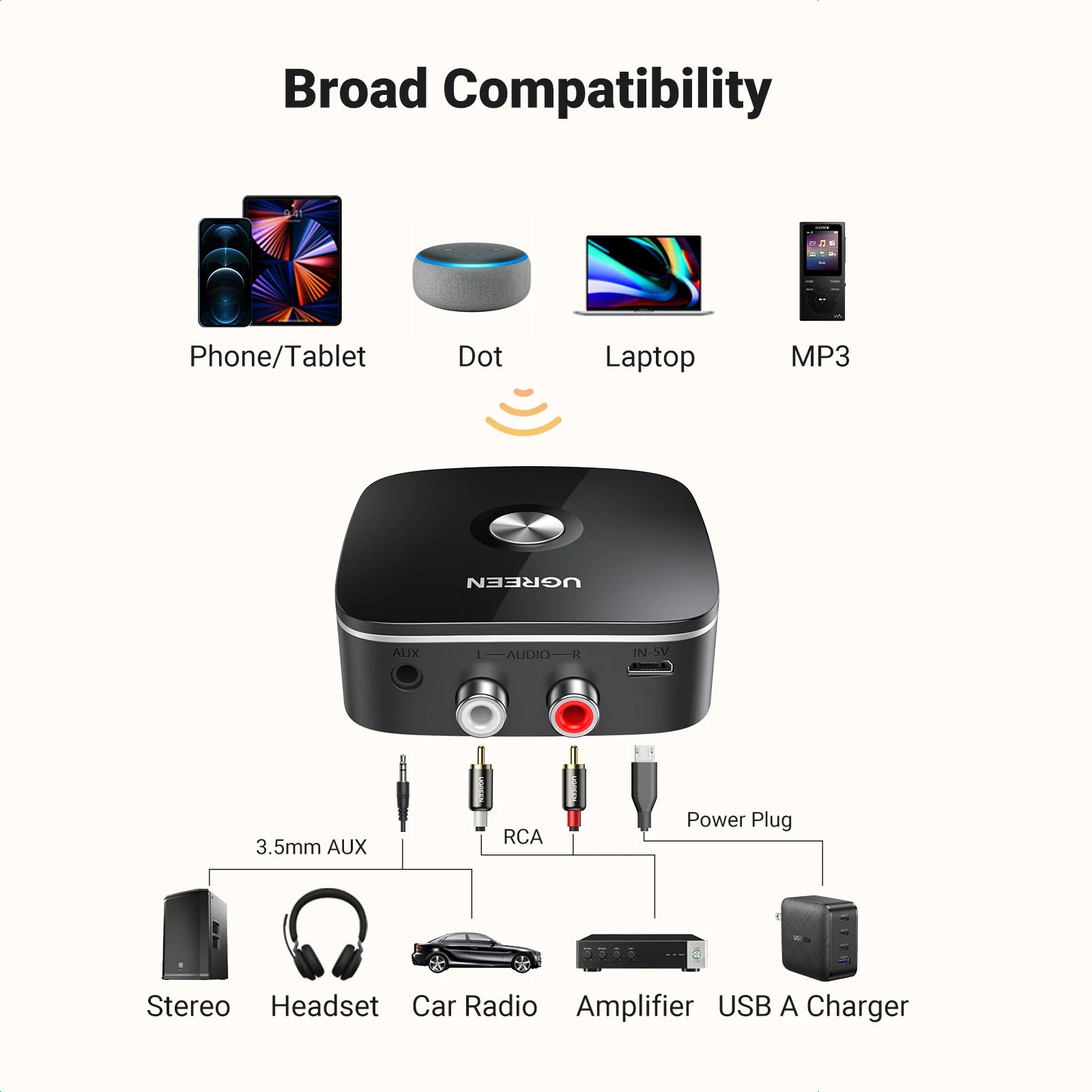 UGREEN AUX RCA Bluetooth Receiver Adapter for Home Stereo System, HiFi 3.5mm RCA Bluetooth Adapter for Old Stereo Receiver