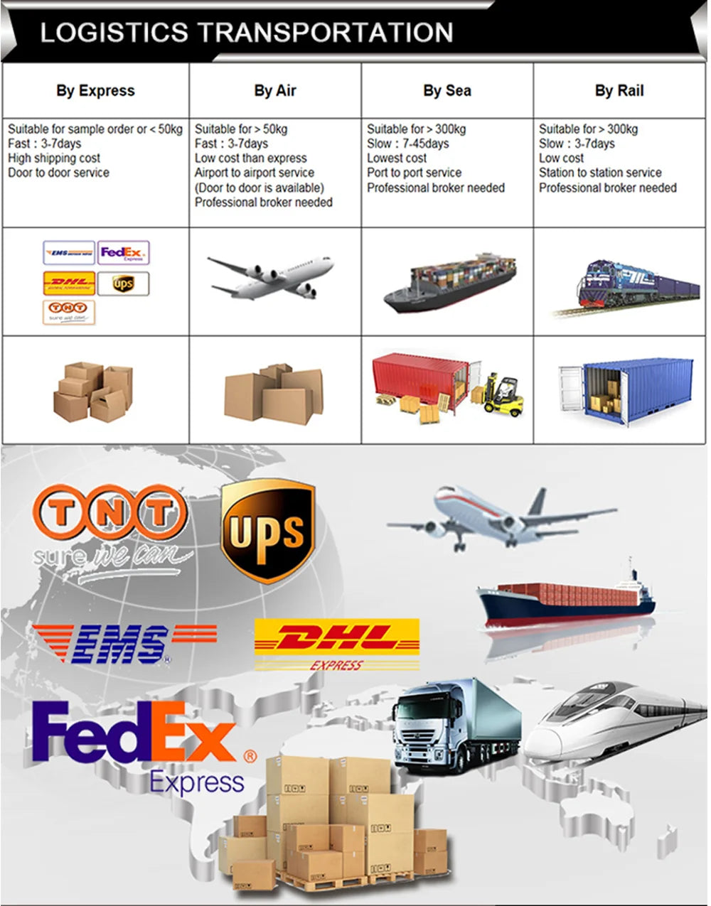 720P Video Doorbell 7‘’ Color Screen Home IntercomHigh-Definition Intelligent Night Vision Electronic Access Control System