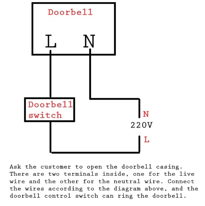 108x108x36mm 220V Wired Doorbell Din Don Hardware Doors Bells Hotel Door Bell Panel Doorbells For Homes Offices Hotels