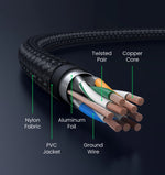 UGREEN CAT8 Ethernet Cable 40Gbps 2000MHz CAT 8 Networking Cotton Braided Internet Lan Cord for PC Laptop PS5 4 RJ45 Cable