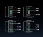 UGREEN Uno 100W GaN Charger Robot Design QC4.0 3.0 PPS PD 3.0 Fast Charger for iPhone 17 16 15 Pro Macbook Air Laptops Tablets