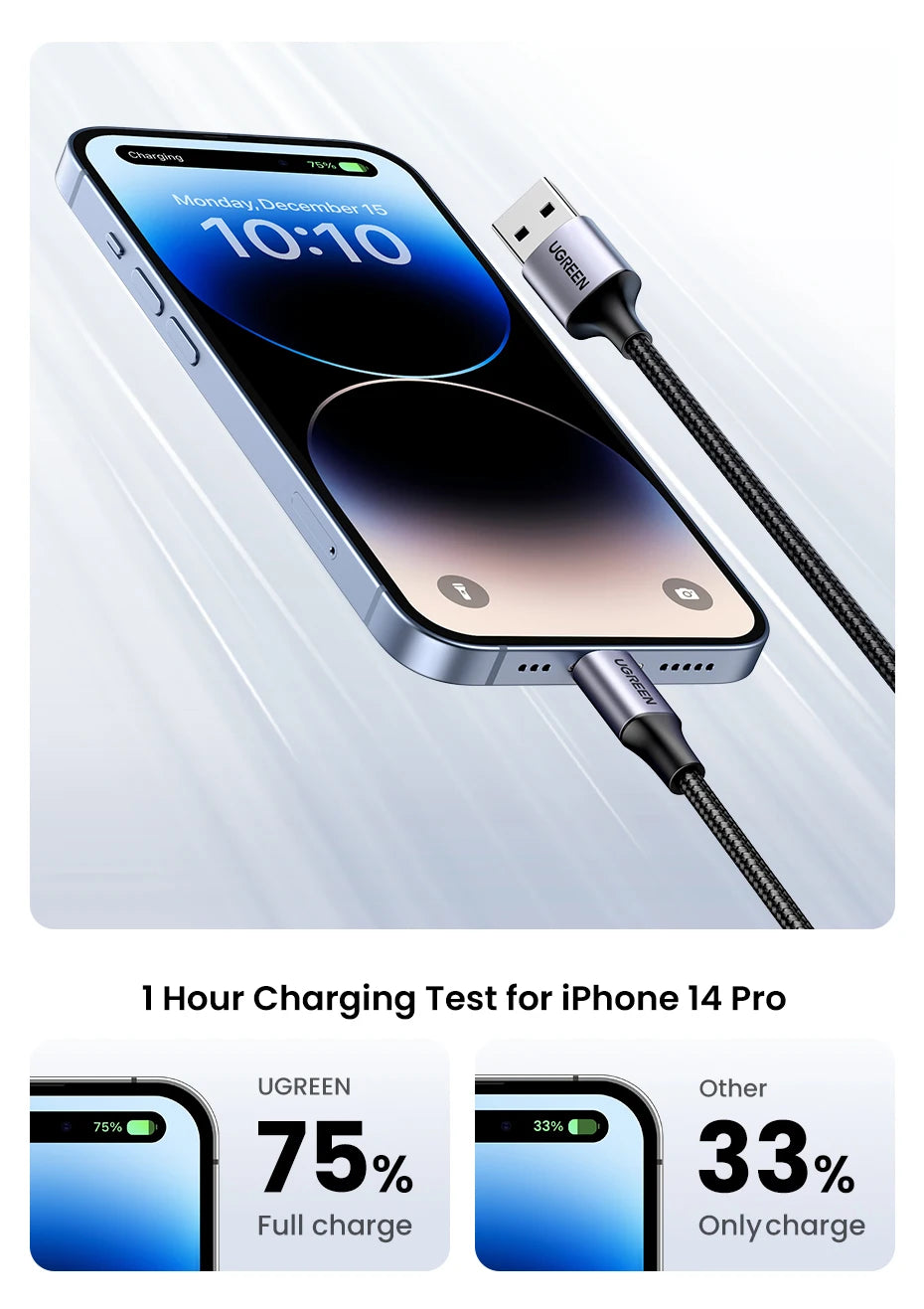 UGREEN MFi USB Cable for iPhone 14 13 12 Pro Max 2.4A Fast Charging Lightning Cable for iPad Mini Phone Data Cable