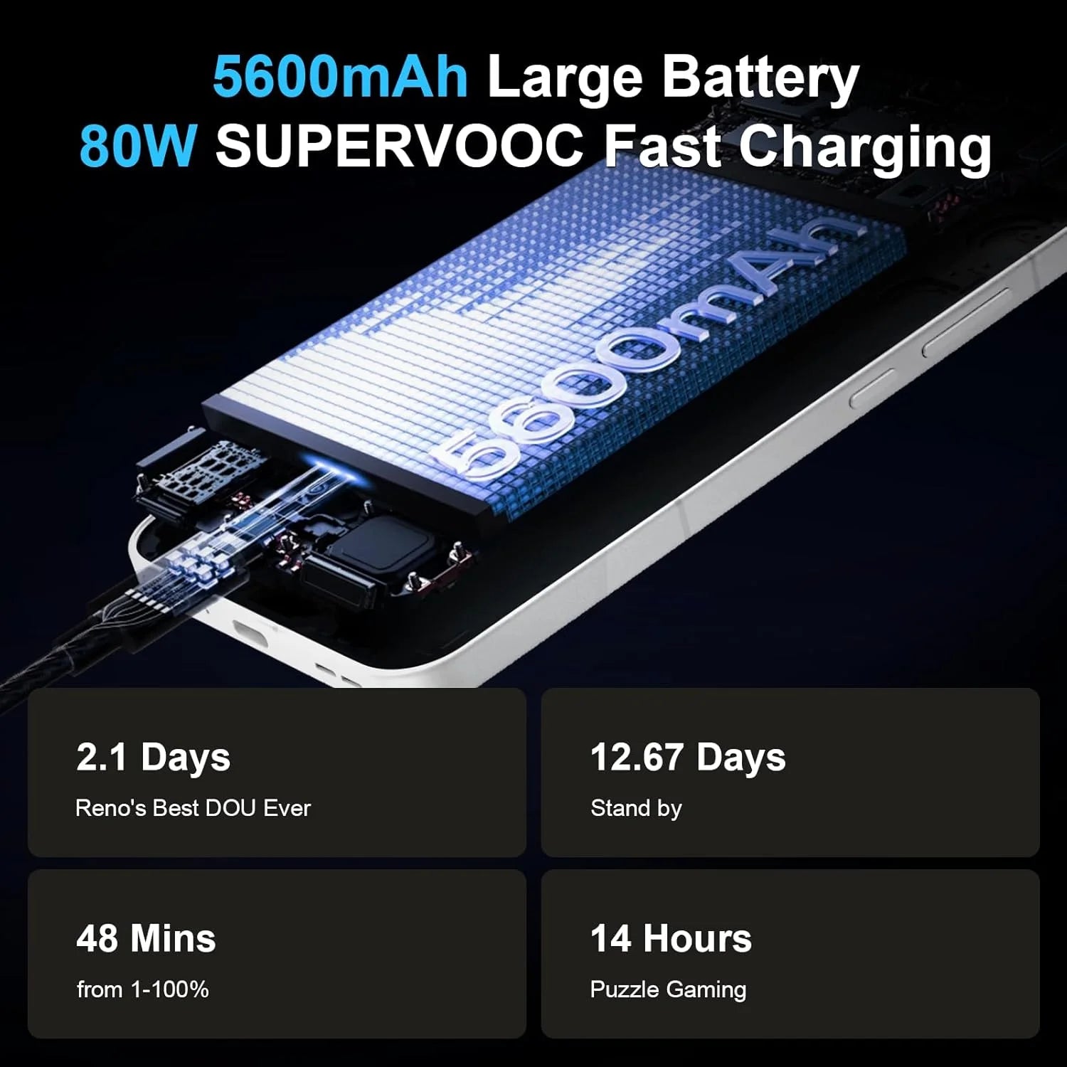 OPPO Reno13 5G 12+256GB, AI Smartphone Android Without Contract, Mobile Phone, Dimensity 8350 5G, 120Hz 6.59 Inch AMOLED Screen, 50MP AI Main Camera, SUPERVOOC 80W, 5600mAh Battery, IP69, 4K Video