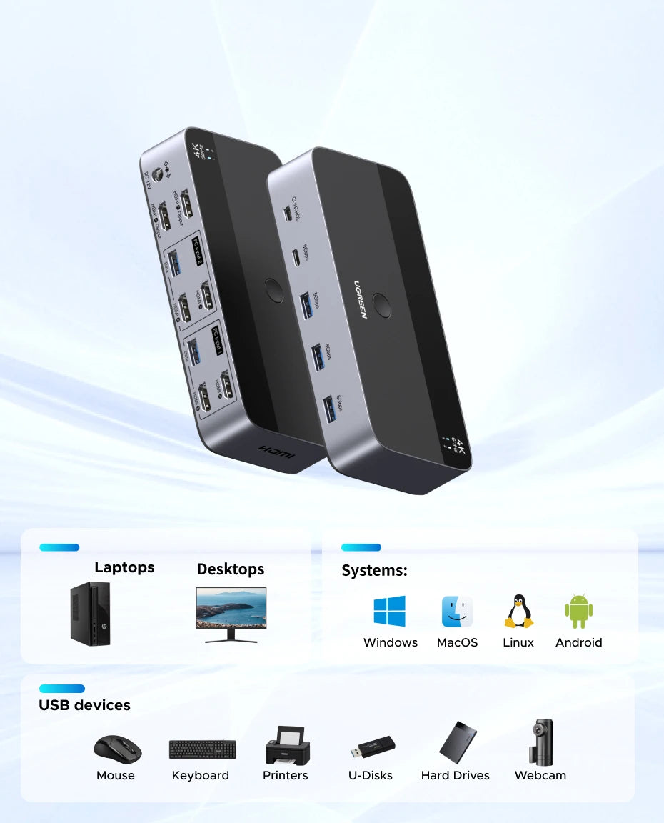 UGREEN HDMI KVM Switch for 2 Monitor 2 PCs 4K 60Hz USB C USB 3.0 Sharing Monitor Keyboard Mouse Printer with HDR 3D Support