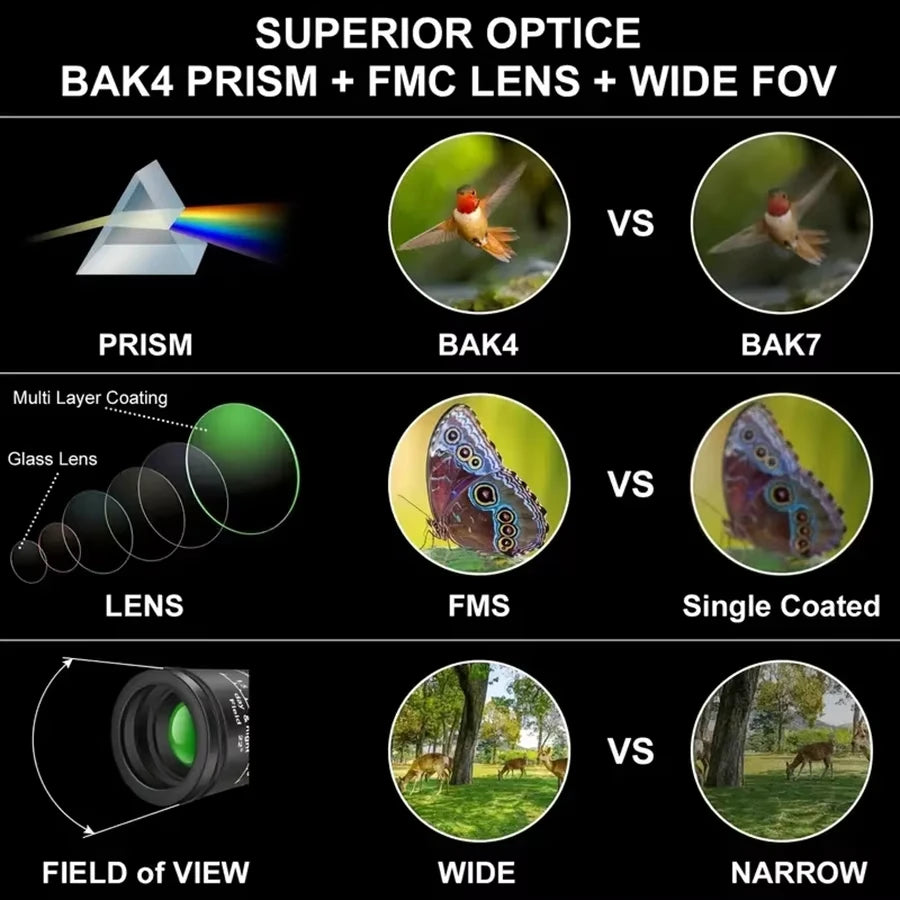 16x52 Monoculars HD Telescope Ipx4 Waterproof Long Distance Field of View Image Stabilization For Wildlife Observation Hiking