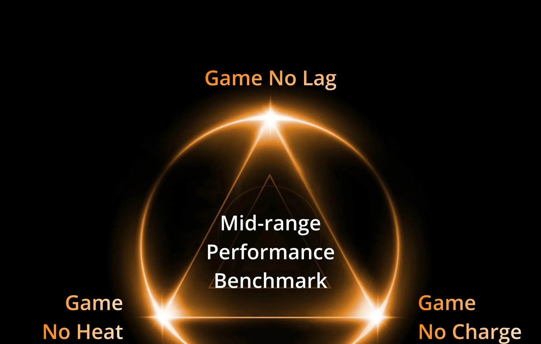 realme 14 5G Smartphone Snapdragon® 6 Gen 4 Chipset 6000mAh Battery 45W Charge 120Hz AMOLED Display IP69 NFC