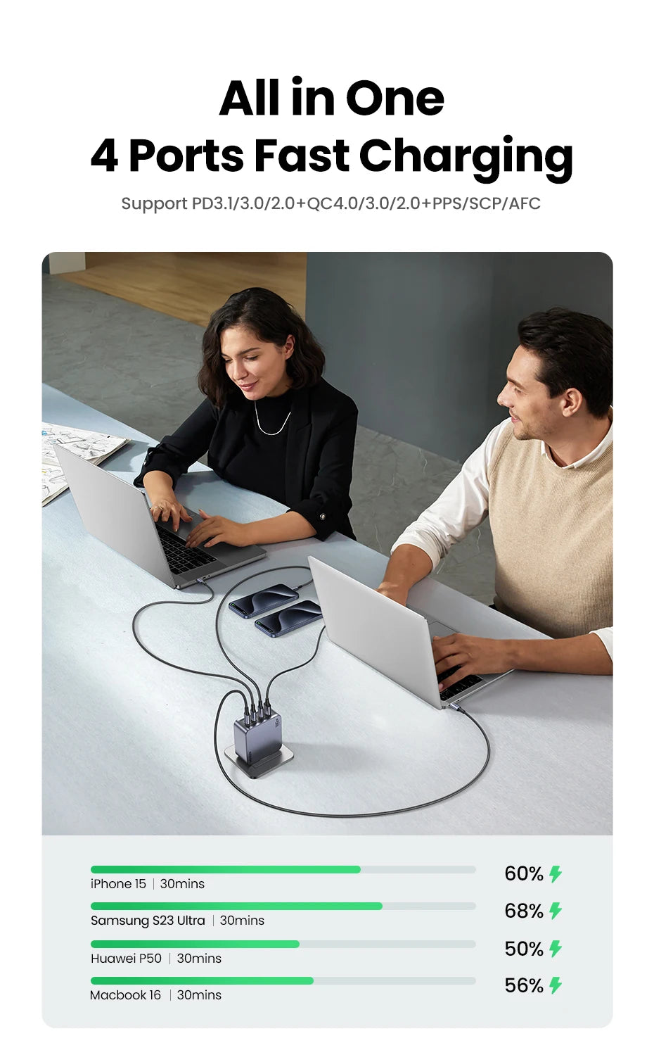 【Korean Plug】UGREEN 160W GaN Charger PD3.1 QC4.0 Quick Charge For Macbook Pro Laptop iPhone 16 15 Pro Max  Xiaomi Tablet iPad