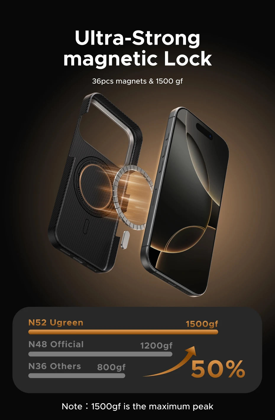 UGREEN Aramid Fiber Case for iPhone 17 Pro Max Aramid Fiber Thin Cover Military Protection Slim Hard Back Case Matte Black