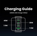 UGREEN Uno 100W GaN Charger Robot Design QC4.0 3.0 PPS PD 3.0 Fast Charger for iPhone 17 16 15 Pro Macbook Air Laptops Tablets