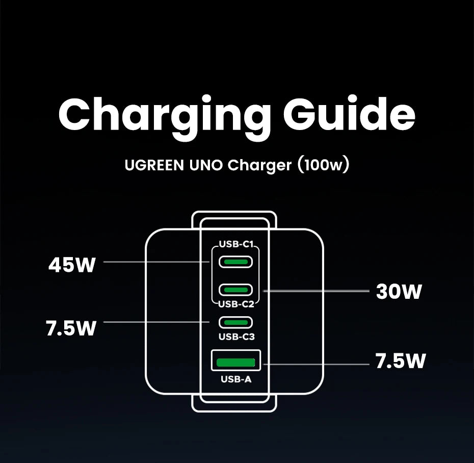 UGREEN Uno 100W GaN Charger Robot Design QC4.0 3.0 PPS PD 3.0 Fast Charger for iPhone 17 16 15 Pro Macbook Air Laptops Tablets