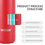 500ML Stainless Steel Thermos Mug Sports Water Bottle Cold and Hot Thermal Cups Vacuum Travel Tumbler Mug Thermal Bike Bottle