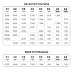 【Korean Plug】UGREEN 200W GaN Charger 8 in 1 Desktop Charging Station For Macbook Laptop iPhone 17 16 Pro Xiaomi Samsung Tablet