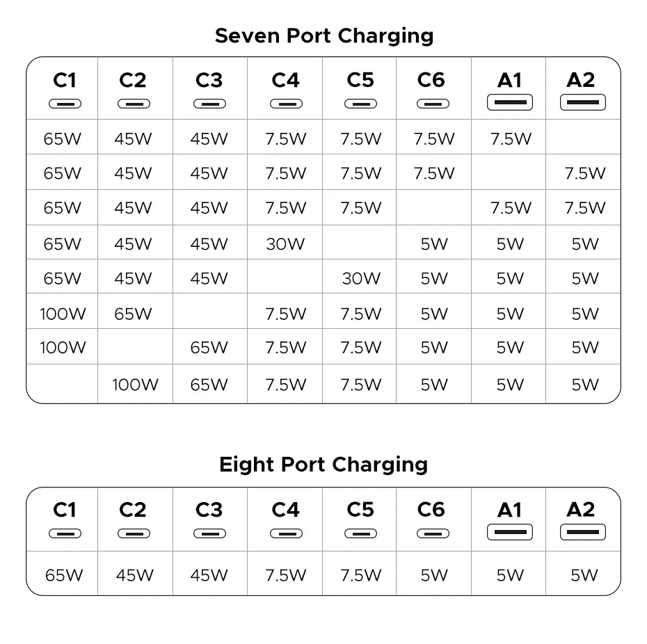 【Korean Plug】UGREEN 200W GaN Charger 8 in 1 Desktop Charging Station For Macbook Laptop iPhone 17 16 Pro Xiaomi Samsung Tablet