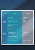 UGREEN HDMI 2.1 Cable 8K 60Hz 48Gbps Earc Ultra High-Speed HDMI-Compatible Cable for Xiaomi TV Box Laptop Projector PS4 PS5