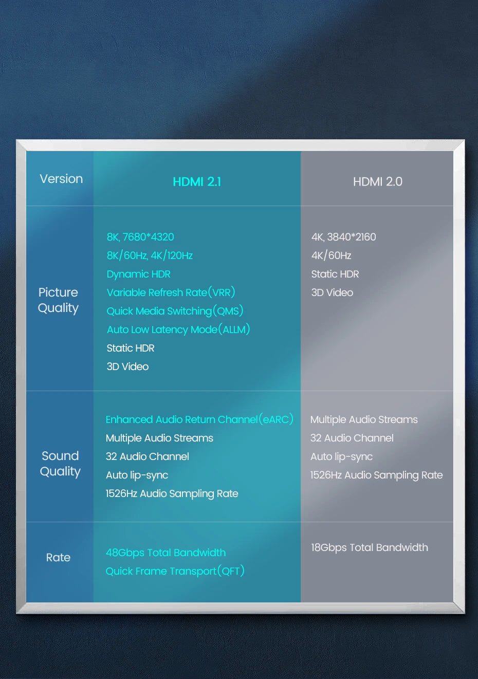 UGREEN HDMI 2.1 Cable 8K 60Hz 48Gbps Earc Ultra High-Speed HDMI-Compatible Cable for Xiaomi TV Box Laptop Projector PS4 PS5