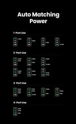 【Korean Plug】UGREEN 160W GaN Charger PD3.1 QC4.0 Quick Charge For Macbook Pro Laptop iPhone 16 15 Pro Max  Xiaomi Tablet iPad