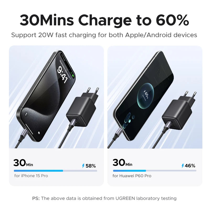 UGREEN 20W GaN Charger PD3.0 QC3.0 Mini USB C Phone Charger For iPhone 17 16 15 Pro Max Samsung S25 Xiaomi Tablet iPad Air Pro