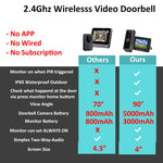 4 Inch Digital Door Viewer Smart Home Peephole Doorbell Camera PIR Motion Detection Night Vision Video Doorbell 2.4Ghz Wireless