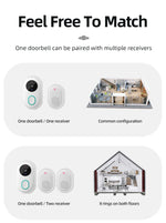 2025 Smart Doorbell Pro: Weatherproof, 1080P Video Intercom & Night Vision, Tuya App Alerts for Home Security Package