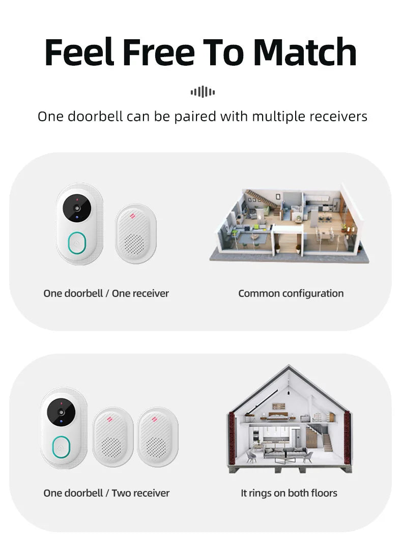 2025 Smart Doorbell Pro: Weatherproof, 1080P Video Intercom & Night Vision, Tuya App Alerts for Home Security Package