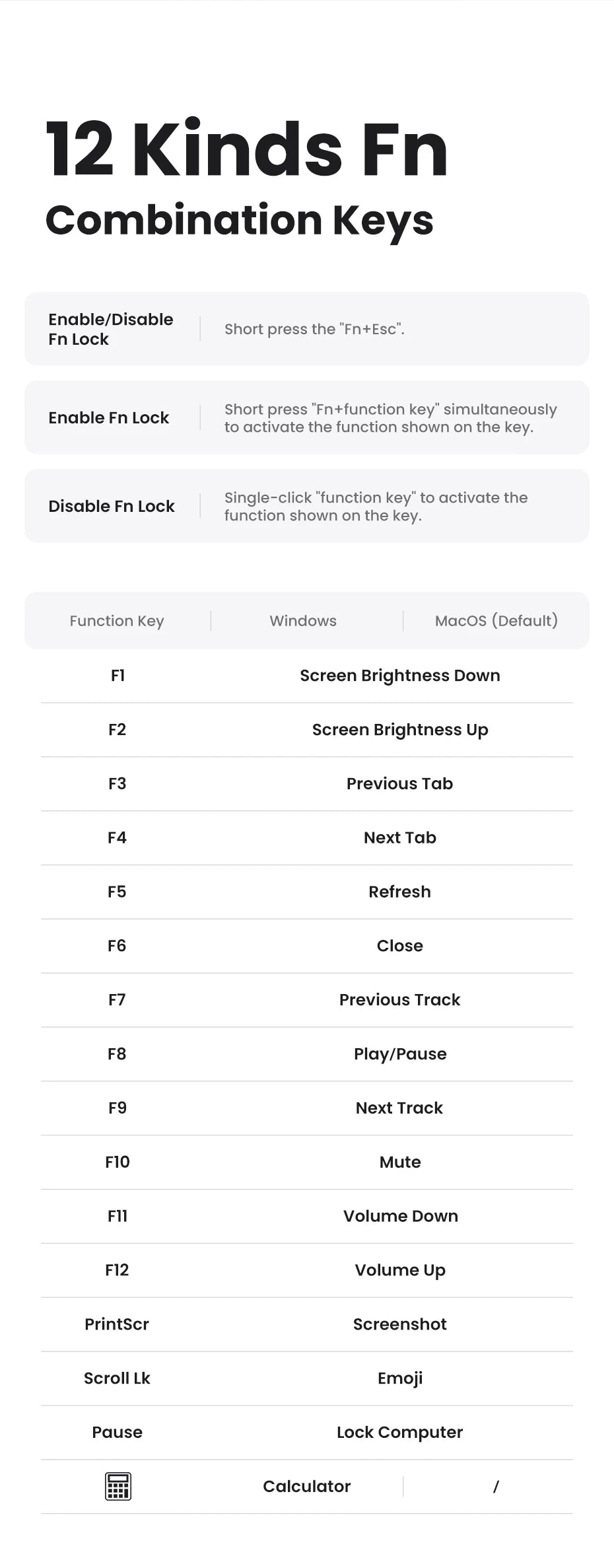 UGREEN Keyboard Wireless Bluetooth & 2.4GHz Russian/Korean/English Keycaps for Laptop MacBook iPad PC Tablet Bluetooth Keyboard