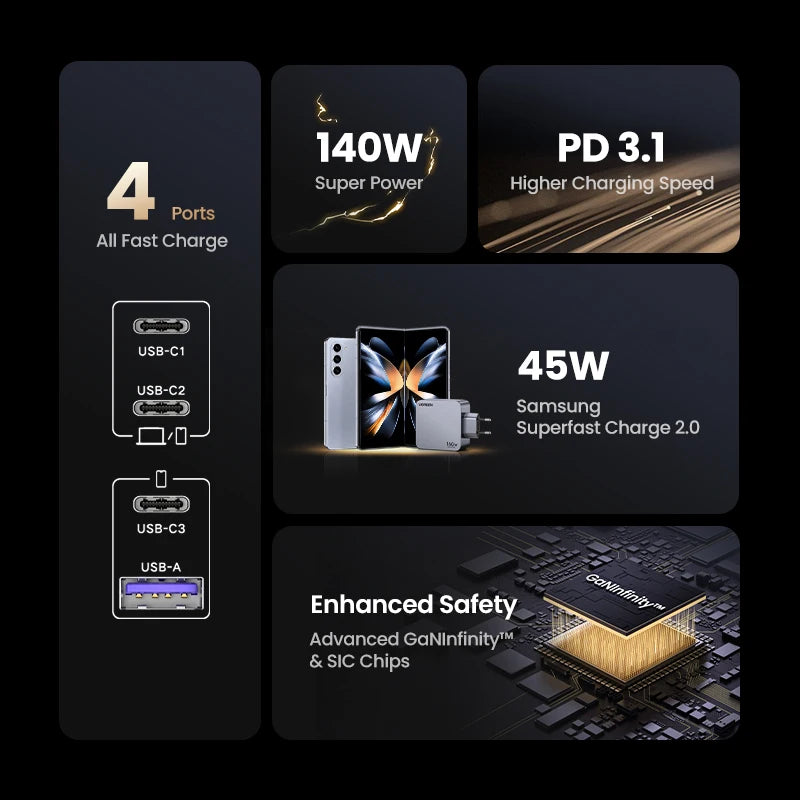 【Korean Plug】UGREEN 160W GaN Charger PD3.1 QC4.0 Quick Charge For Macbook Pro Laptop iPhone 16 15 Pro Max  Xiaomi Tablet iPad