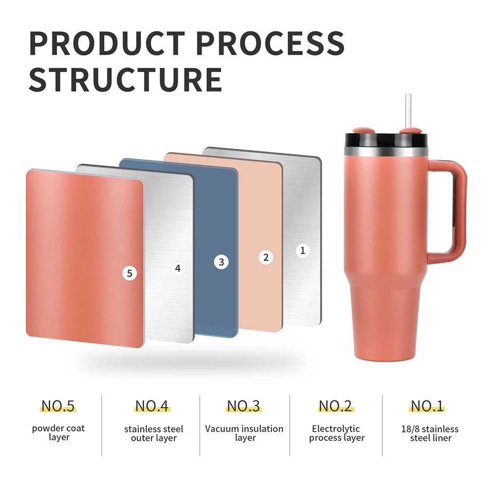 1pcs Watersy 40oz/1200ml Tumbler with Handle and Straw Lid Stainless Steel Keep Cold Vacuum Insulated Portable Car Travel Mug