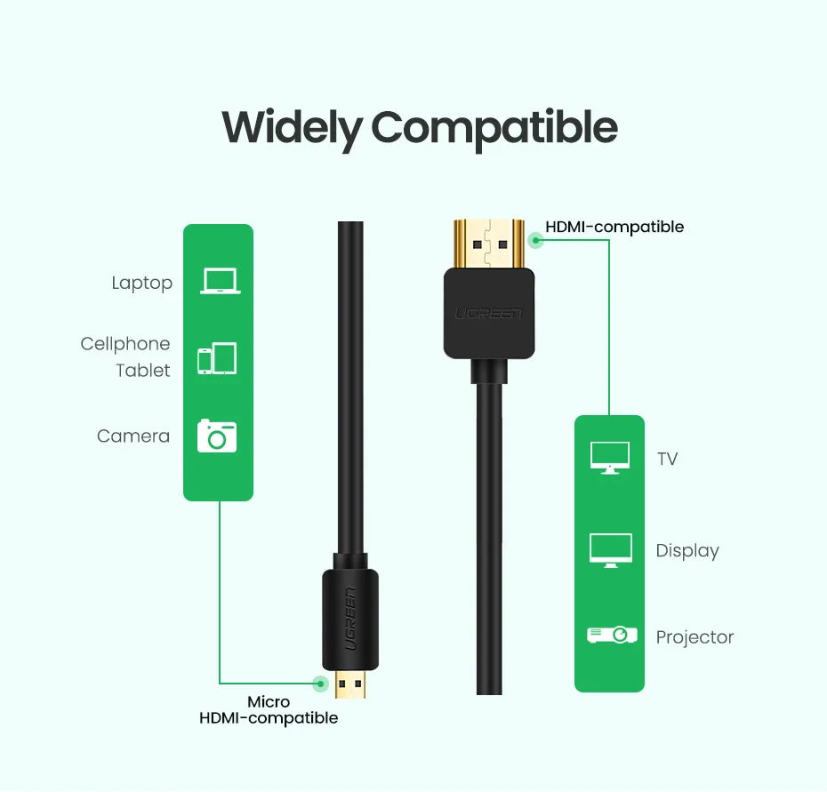 UGREEN Micro HDMI-Compatible 4K/60Hz 3D Effect Micro HD to HD Cable Male to Male For GoPro Sony Projector HDMI-Compatible Micro