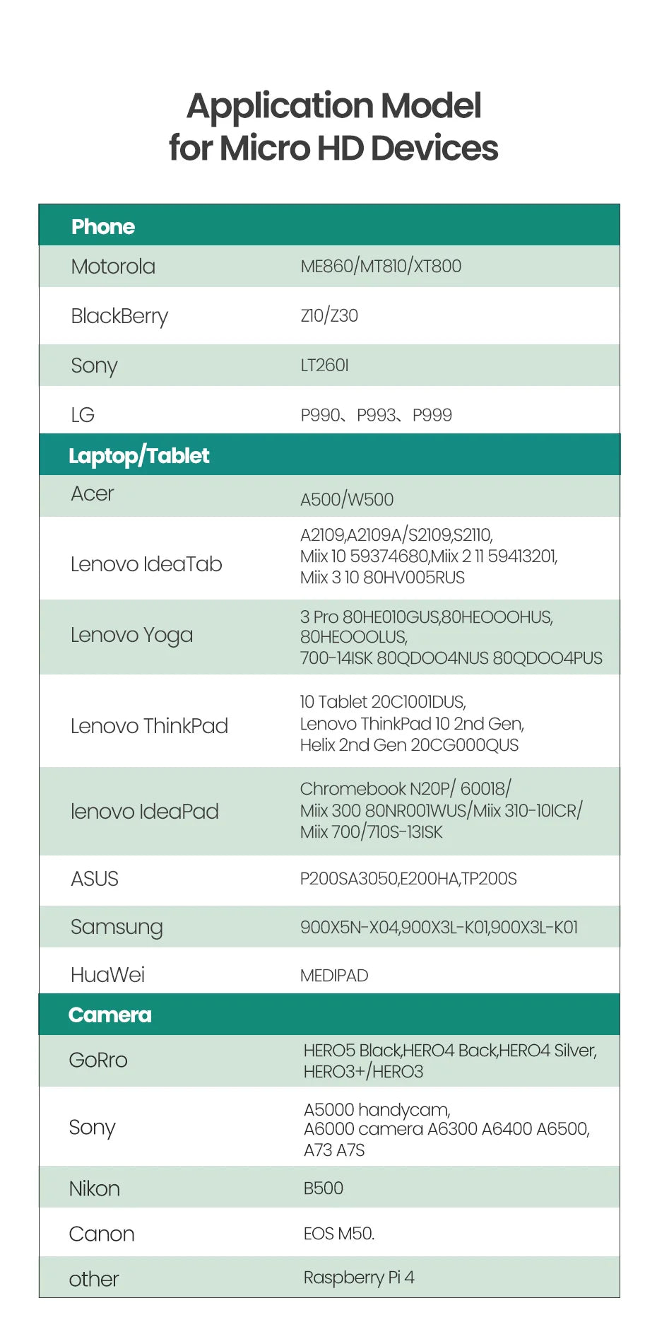 UGREEN Micro HDMI-Compatible 4K/60Hz 3D Effect Micro HD to HD Cable Male to Male For GoPro Sony Projector HDMI-Compatible Micro